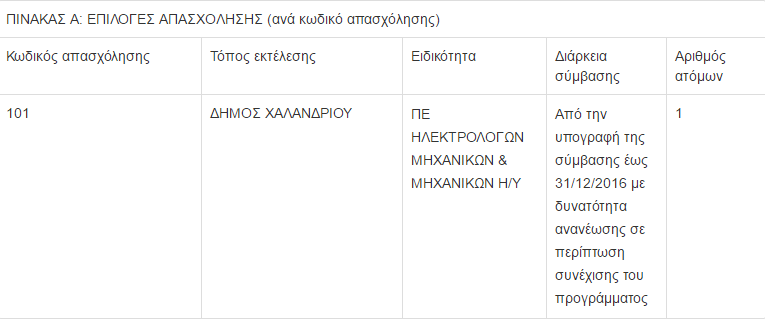 Καταγραφή copy